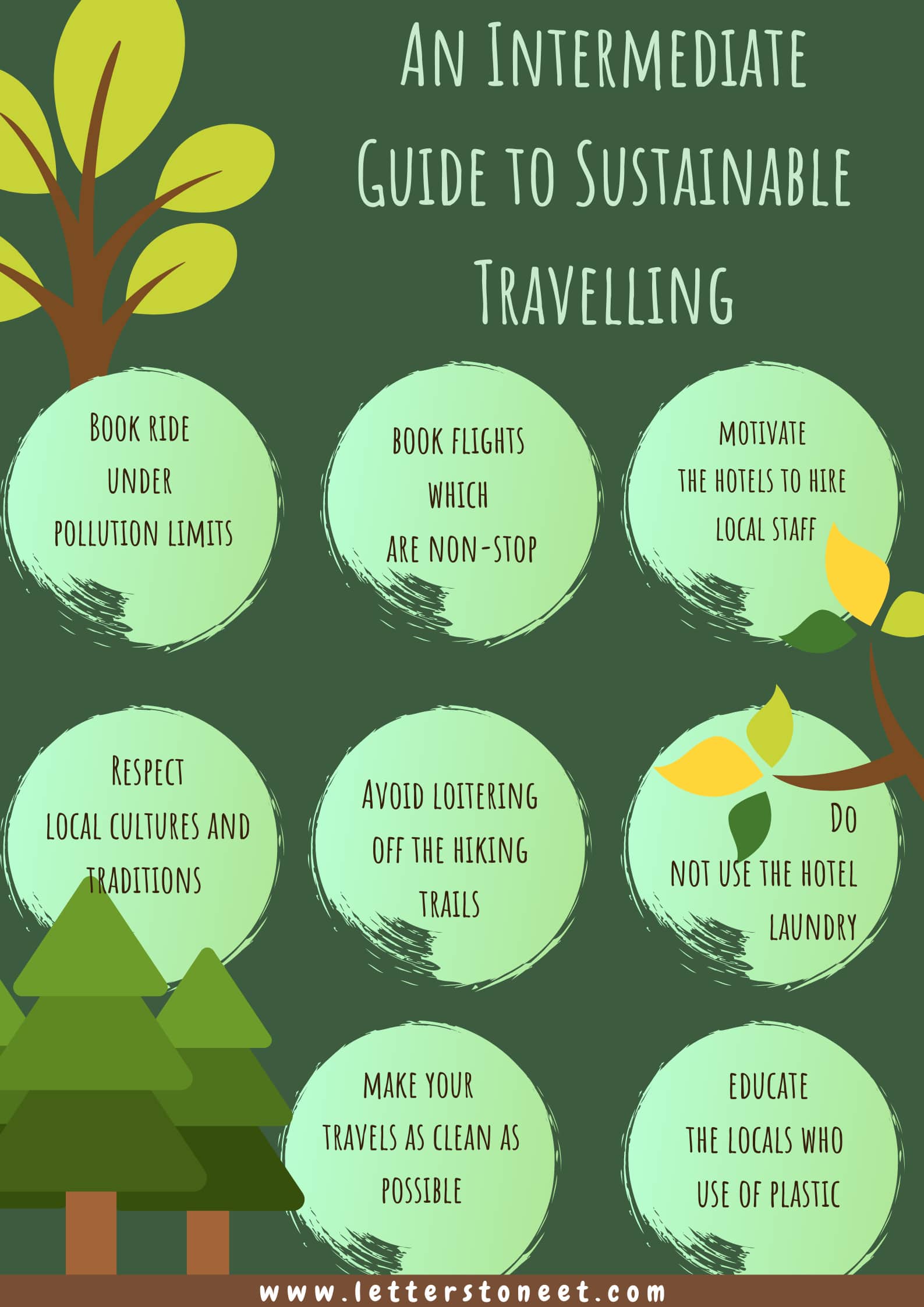 sustainable travel planner
